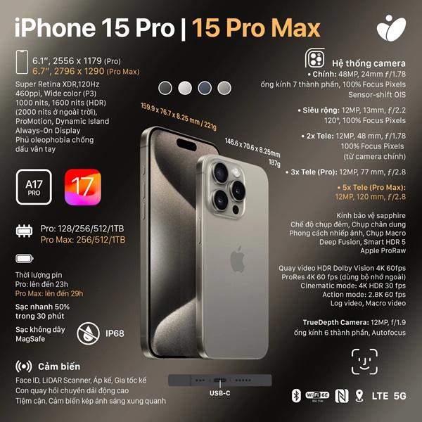 Thông số kỹ thuật của iPhone 15 Pro Max